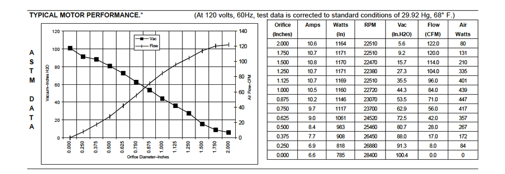EZ-DRY® III Variable Speed Force Dryer