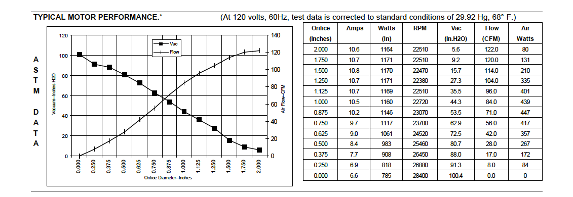 EZ-DRY® III Variable Speed Force Dryer